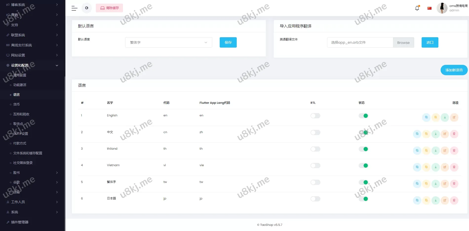 多国语言切换跨境电商商城 – 多商户货贷源码，支持多币种与多种支付方式，打造全球化电商平台