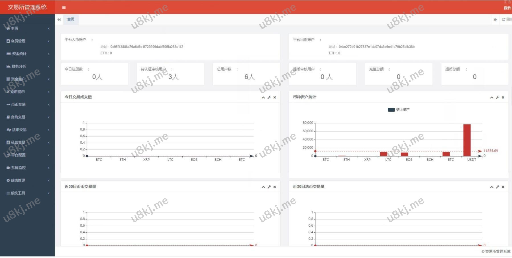 二开版java多国语言切换区块链精品所 法币交易 币币秒合约 合约杠杆交易所